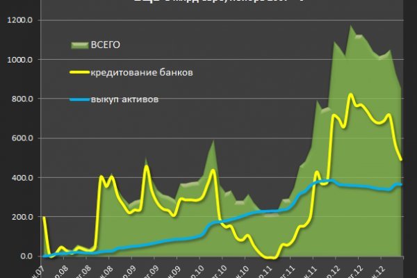 Что продает маркетплейс кракен